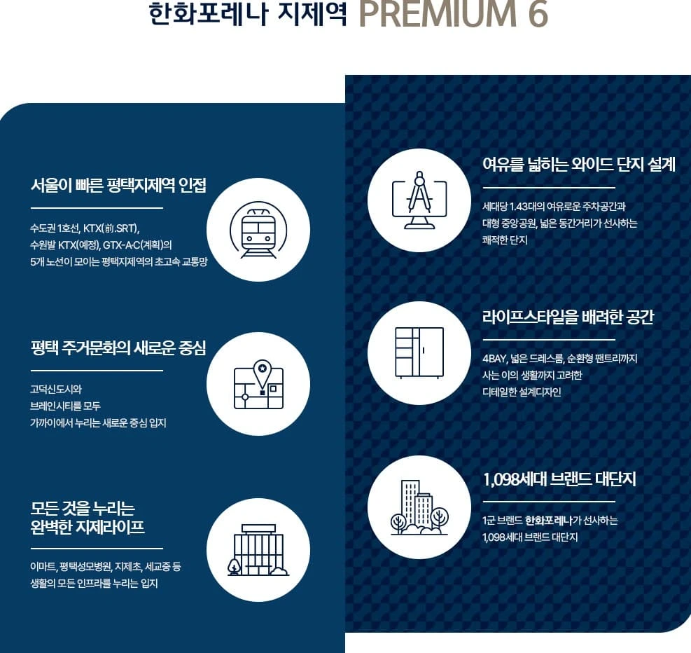 총 1,098가구 규모의 평택 지제역 한화포레나 모델하우스에서 확인하는 분양가 및 평형별 공급 정보